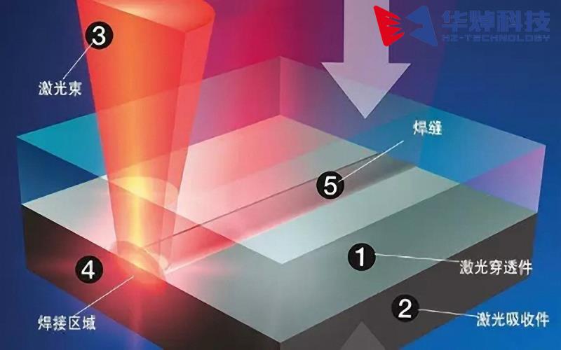 走在医疗器械产业升级前沿，塑料开云（中国）官方网站助力推进升级